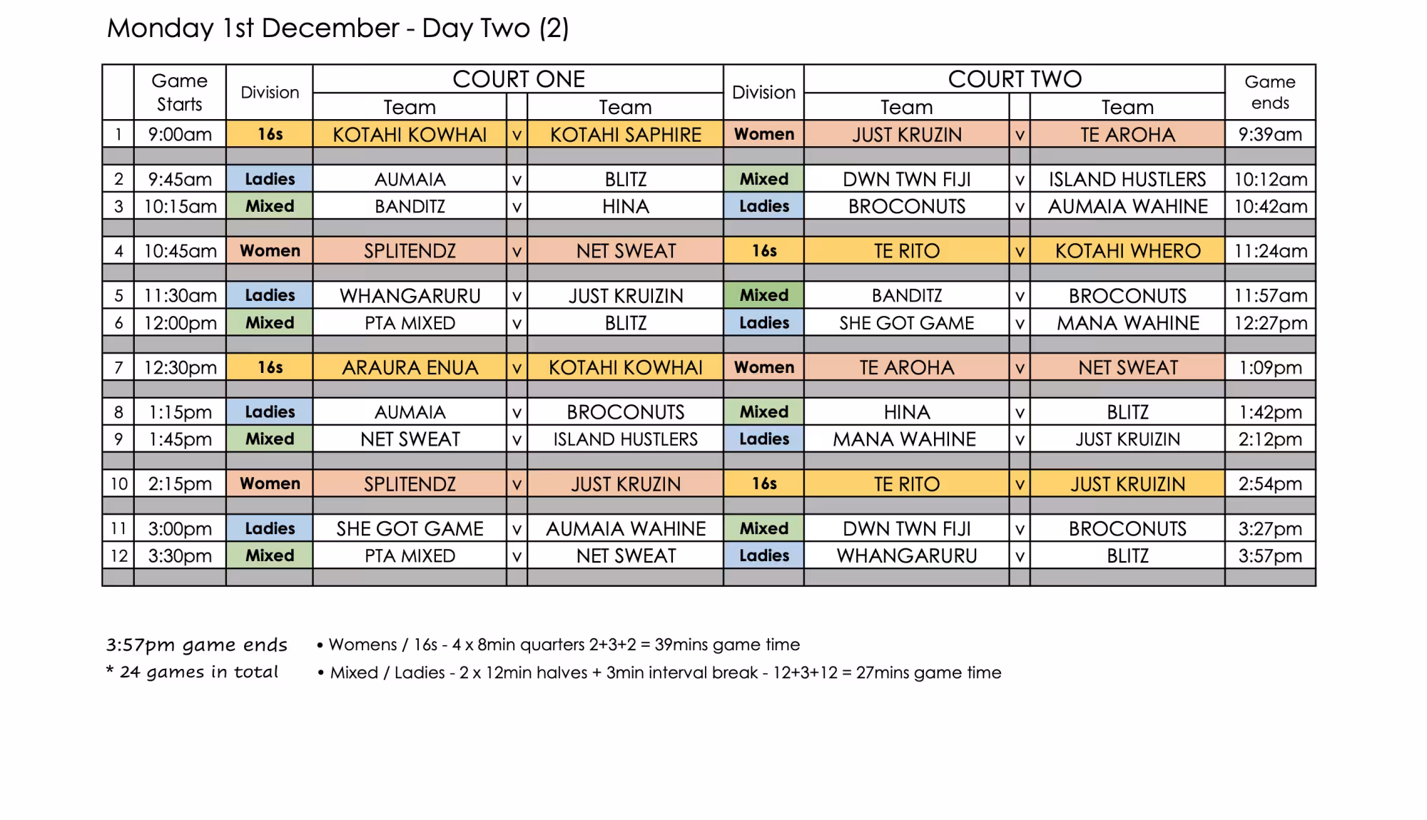 Netball 2025 Day II