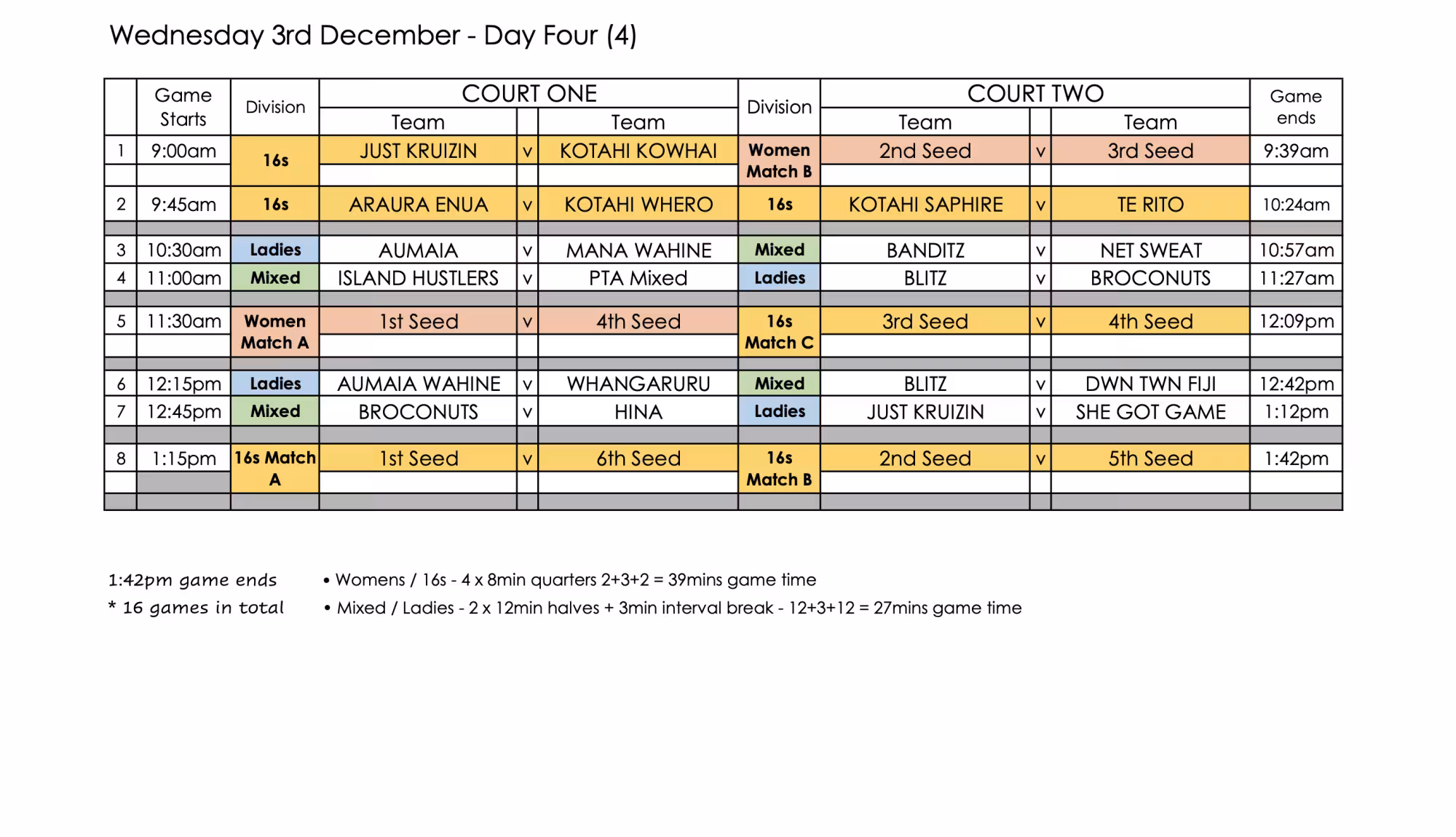 Netball 2025 Day IV