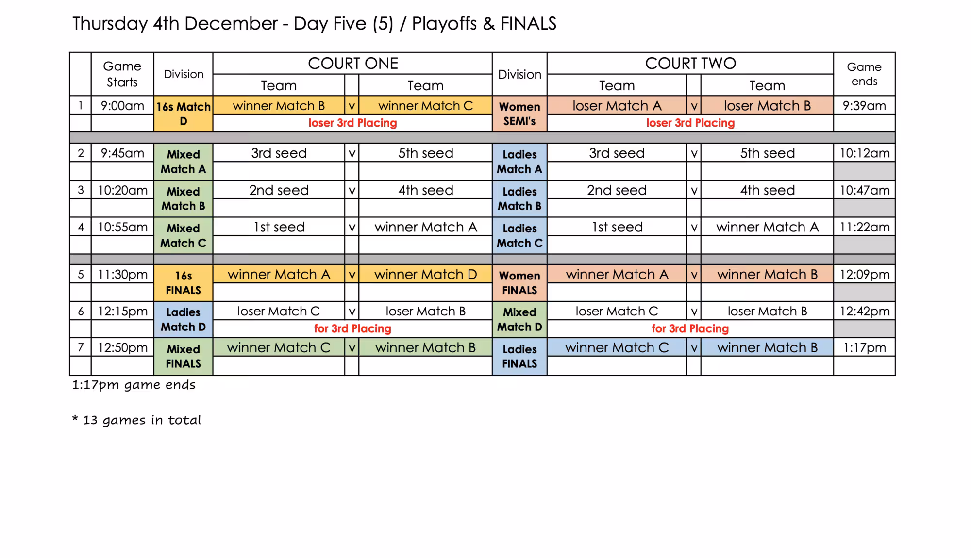 Netball 2025 Day V